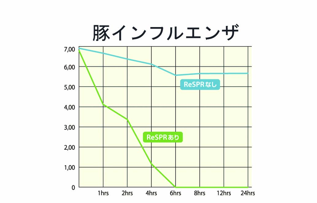 空気除菌除臭清浄機(オゾンタイプ)<br />Resperシリーズ<br />ダクトステーション